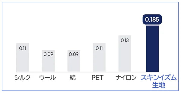 超薄&超軽量でまるで着用していないかのよう!MOGRAMI スキンイズム