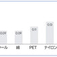 超薄＆超軽量でまるで着用していないかのよう！MOGRAMI スキンイズム